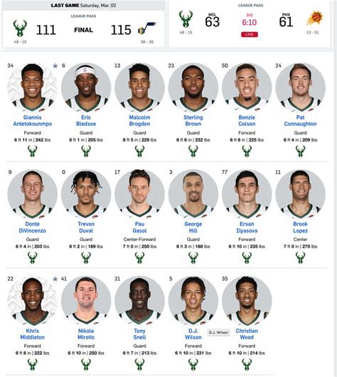 milwaukee bucks basketball reference|milwaukee bucks roster and stats.